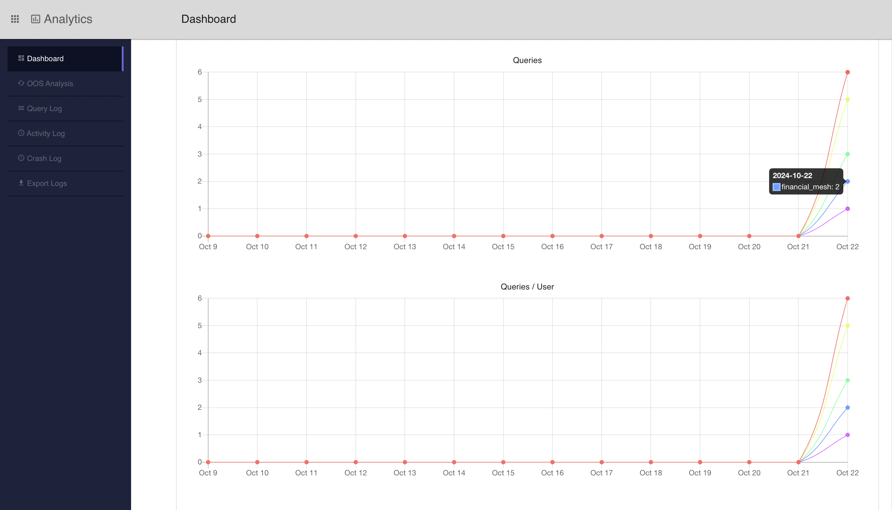dashboard graphs