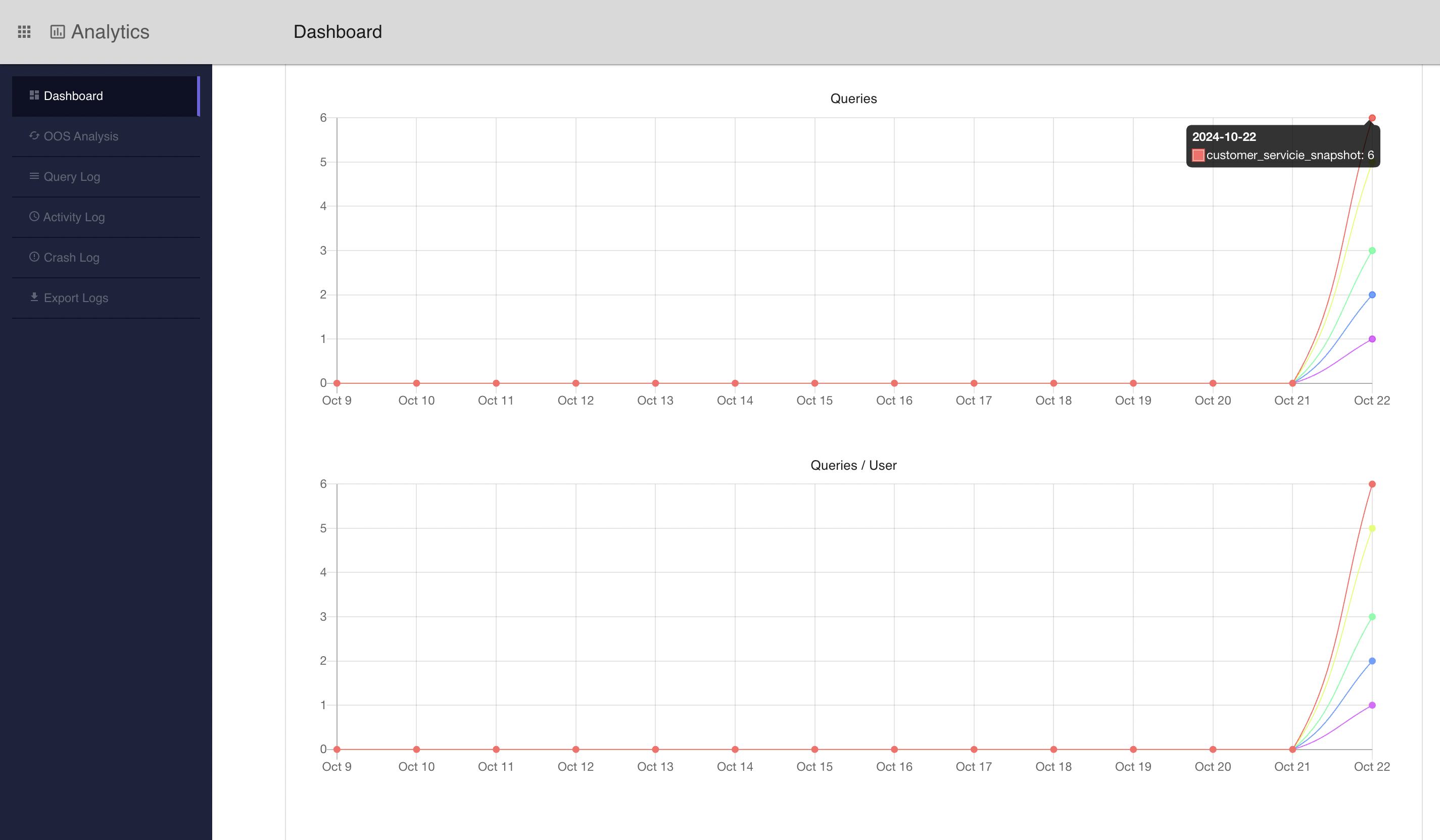 dashboard graphs