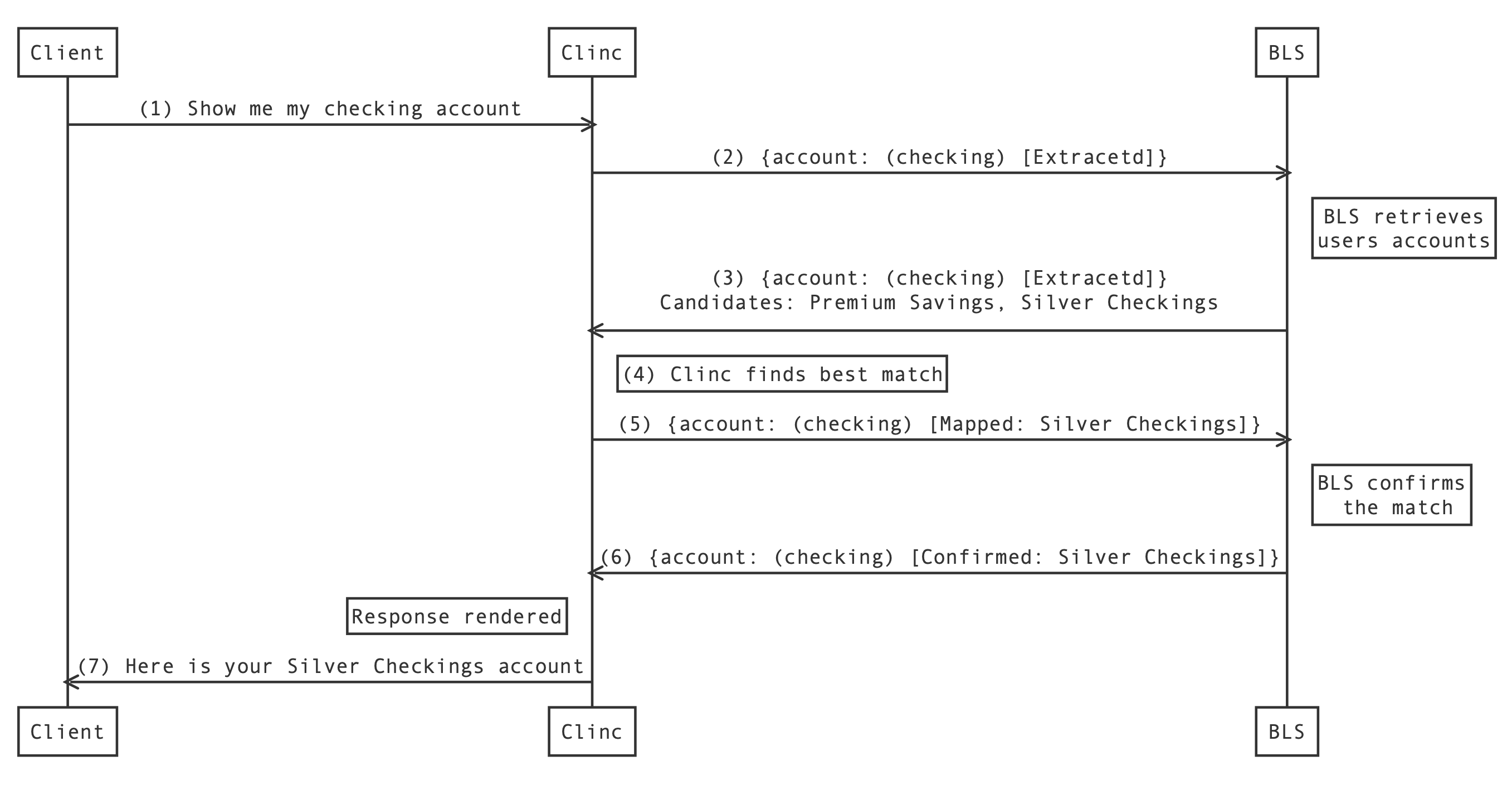 bls2_network_calls