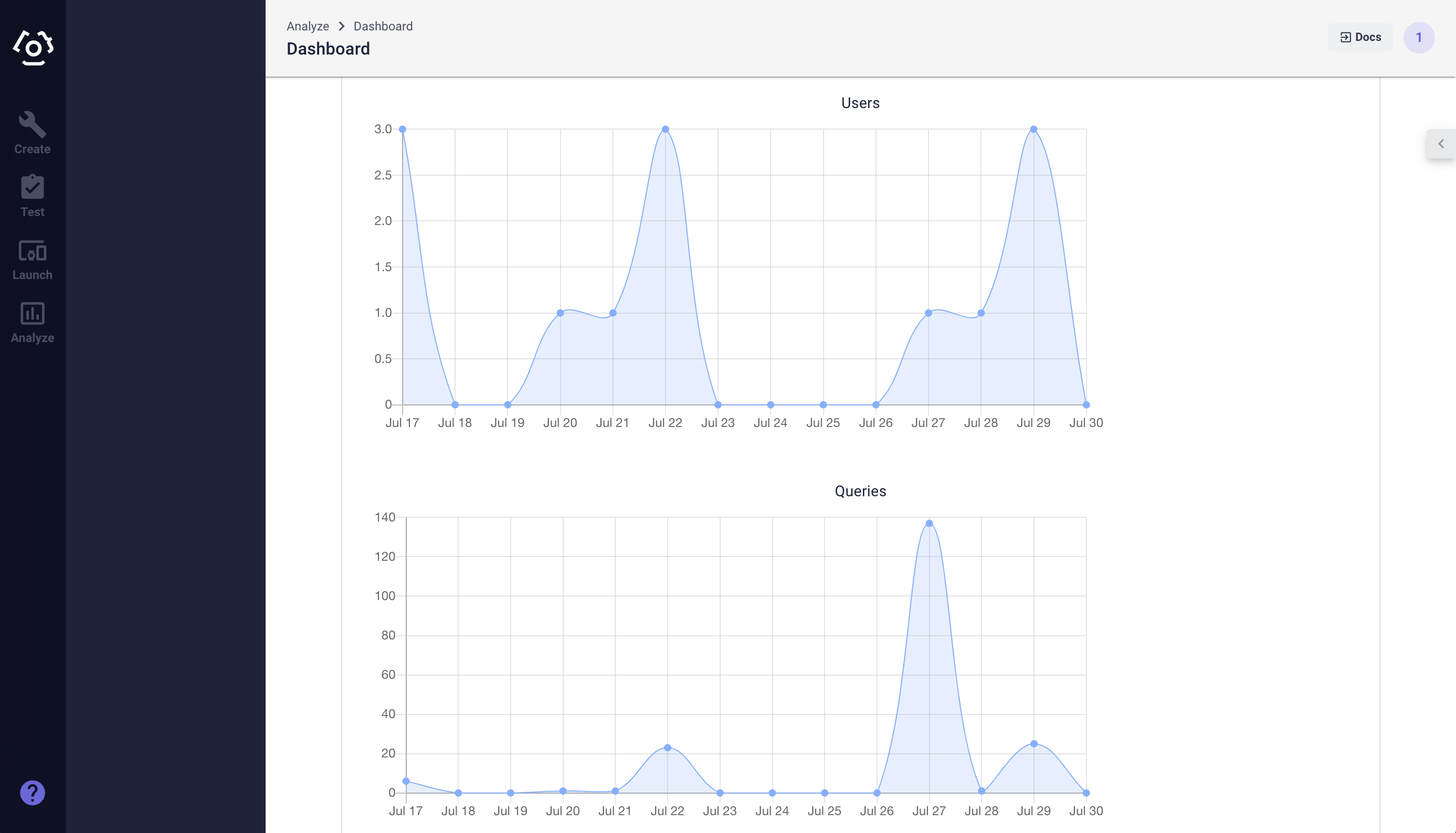 dashboard graphs