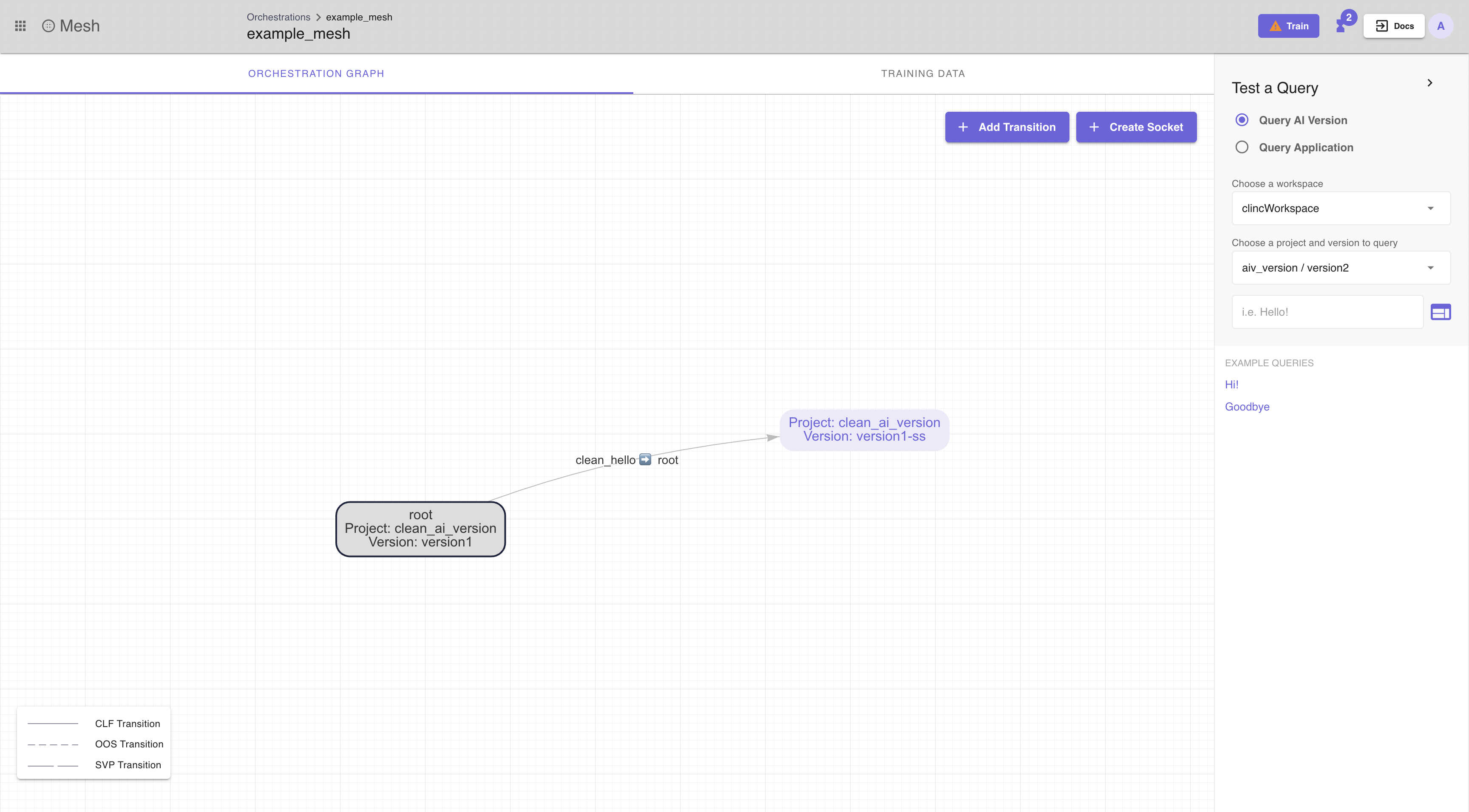 Invalid Orchestration Graph